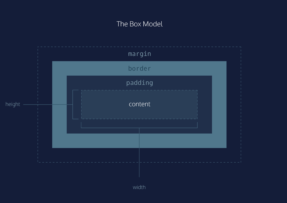 Content картинка css